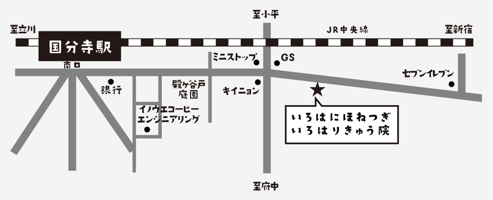 国分寺駅からの地図